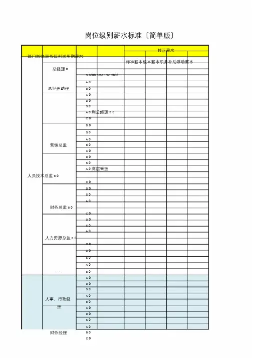岗位级别工资标准简单版