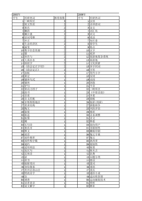 【国家社会科学基金】_字_基金支持热词逐年推荐_【万方软件创新助手】_20140809