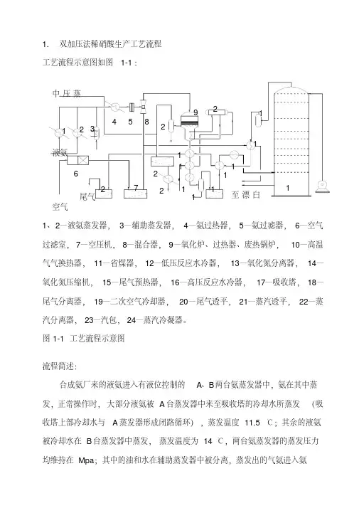 硝酸工艺流程简介