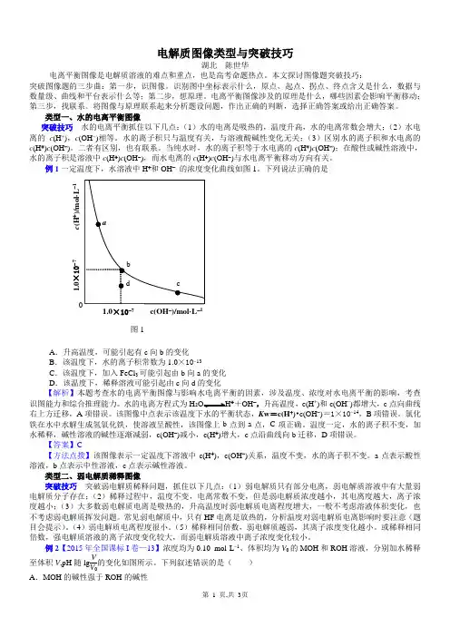 电解质图像类型与突破技巧