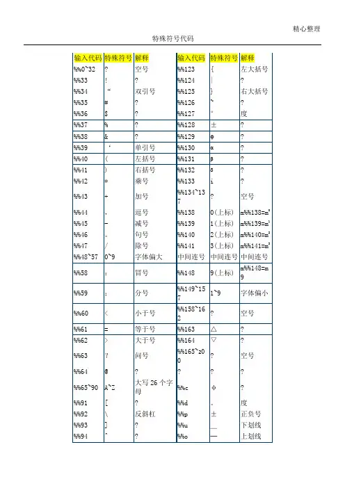 CAD命令、特殊符号代码大全