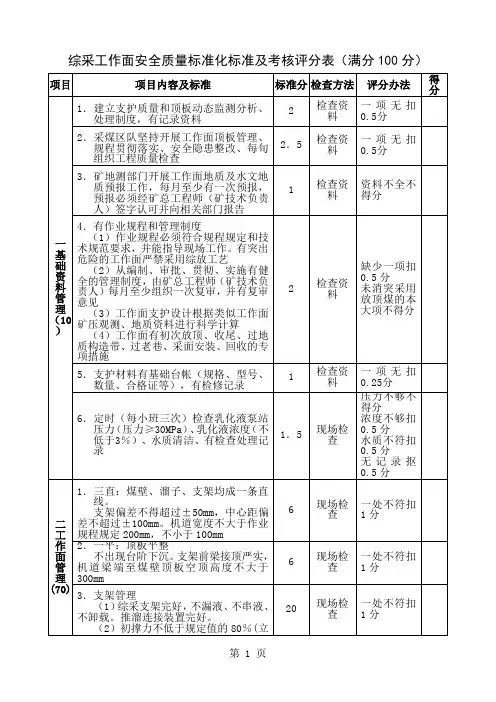 2、综采工作面安全质量标准化标准及考核评分表共3页