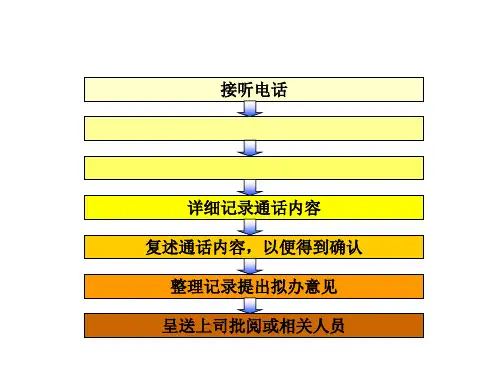 接听电话的流程ppt课件
