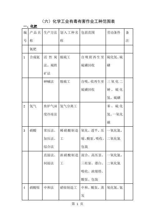 化学工业有毒有害作业工种范围表168页word