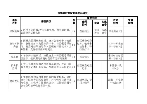 医嘱查对制度督查表