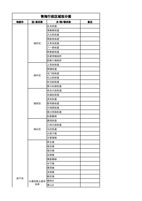 青海省行政区域划分图(2014,从省到乡镇,超值)