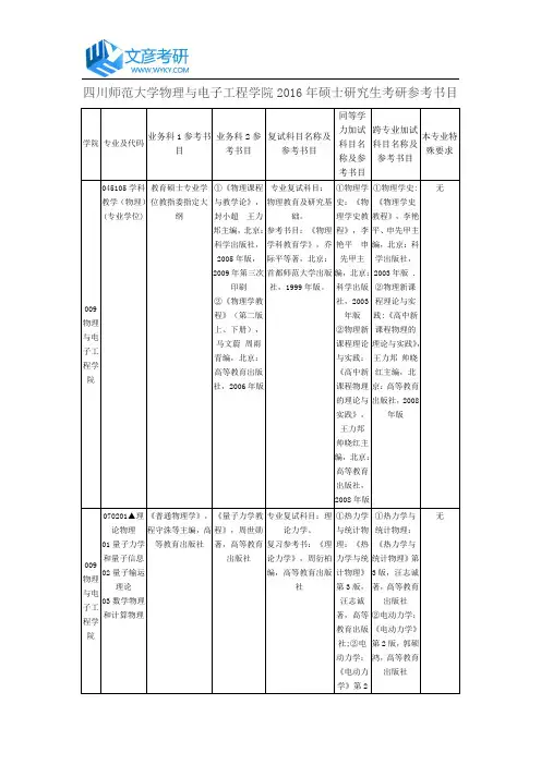 四川师范大学物理与电子工程学院2016年硕士研究生考研参考书目