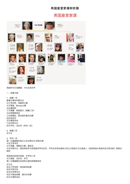 英国皇室家谱树状图
