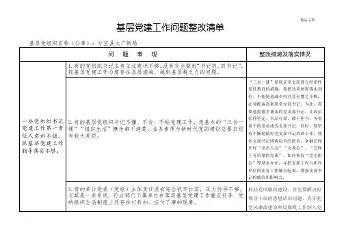 基层党建工作问题整改清单