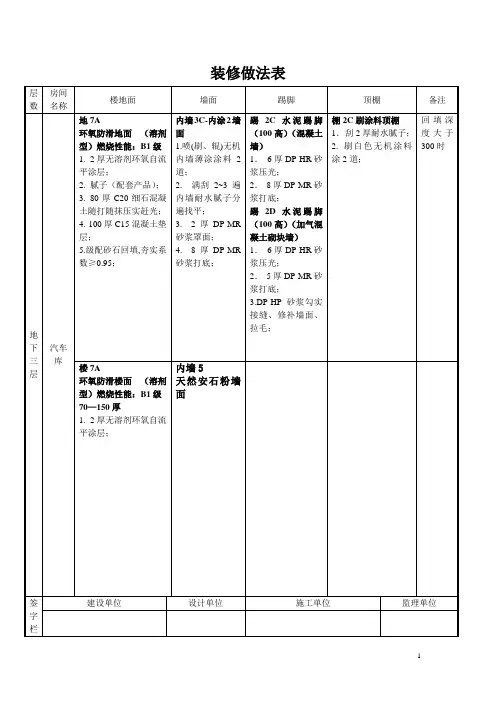 装修做法表