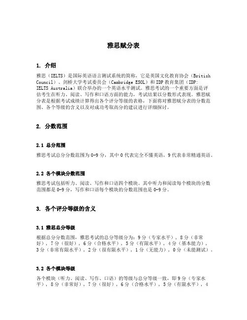 雅思赋分表
