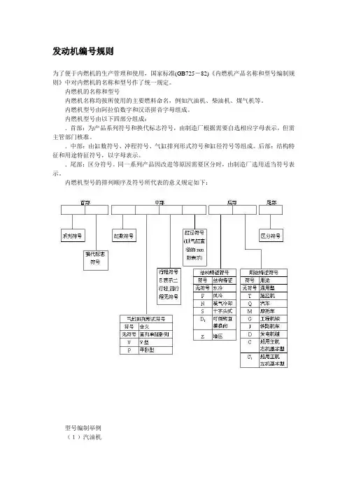 发动机编号规则