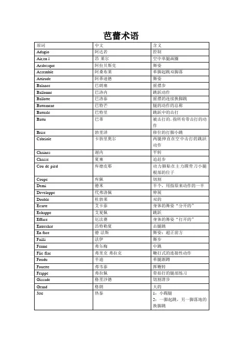 常用芭蕾术语