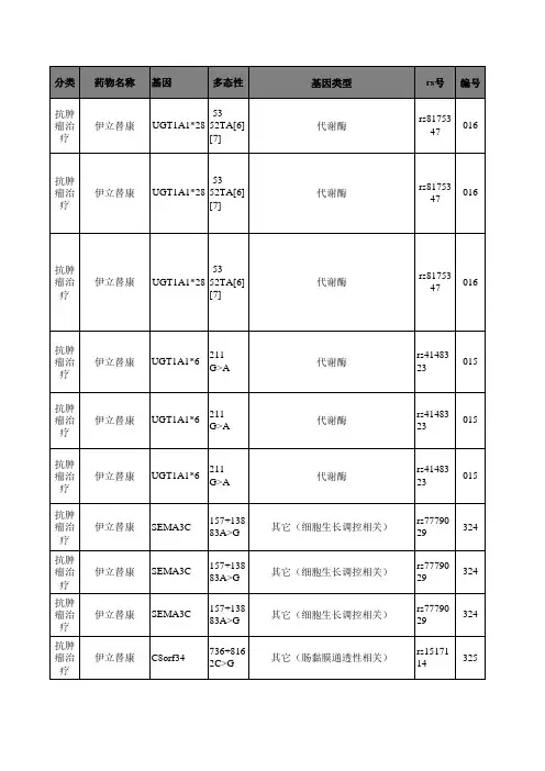 伊立替康个体化用药手册