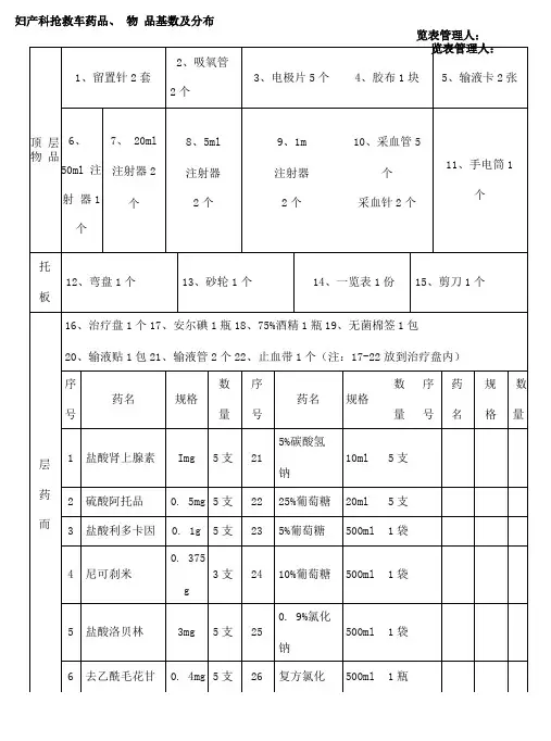 妇产科抢救车药品物品基数及分布一览表