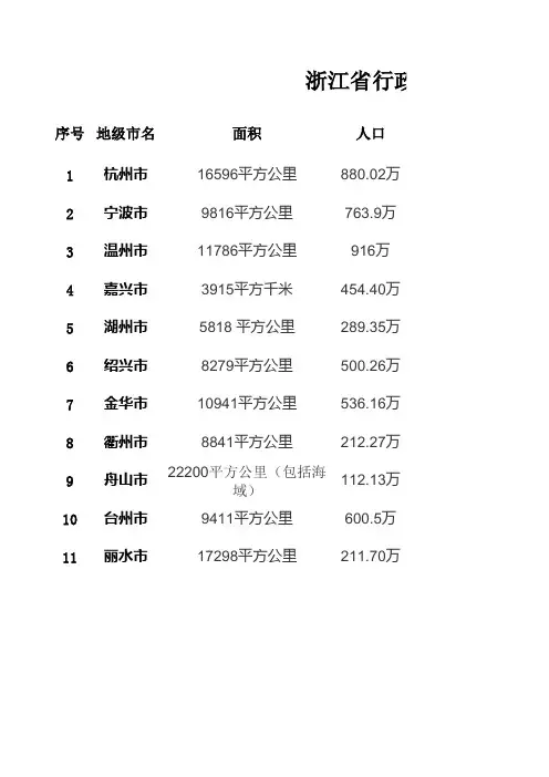 浙江行政区划