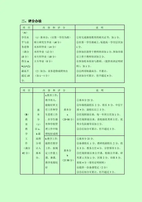 2013年无锡市中小学一级教师专业技术资格评审办法(试行)二评分办法