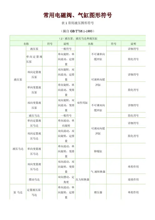 常用电磁阀、气缸图形符号