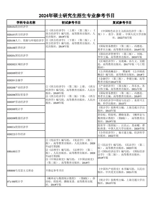 2024年安徽财经大学硕士研究生考研专业参考书目