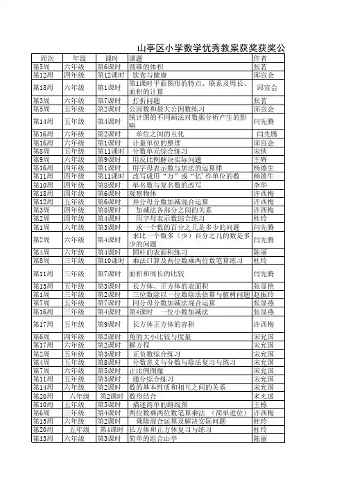 2014年7月小学优秀教案区市获奖公示(以单位排序)