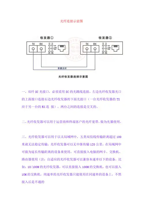 光纤连接示意图