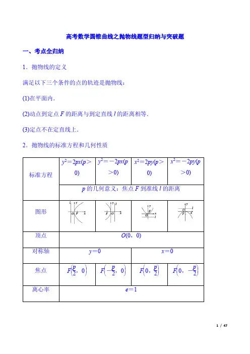 高考数学圆锥曲线抛物线题型全归纳与突破题