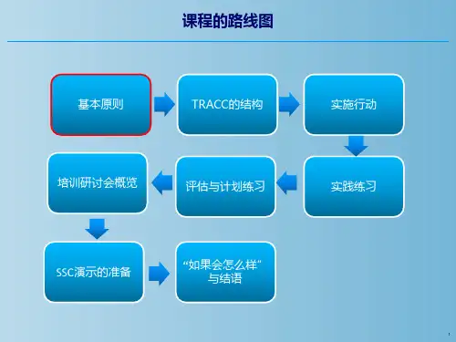 AM自主维护培训 教学PPT课件