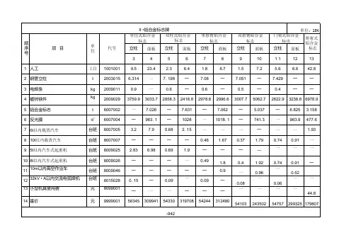公路工程预算定额JTGT38322018第940至943页标志标牌
