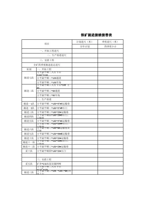 铁矿掘进接续接替表