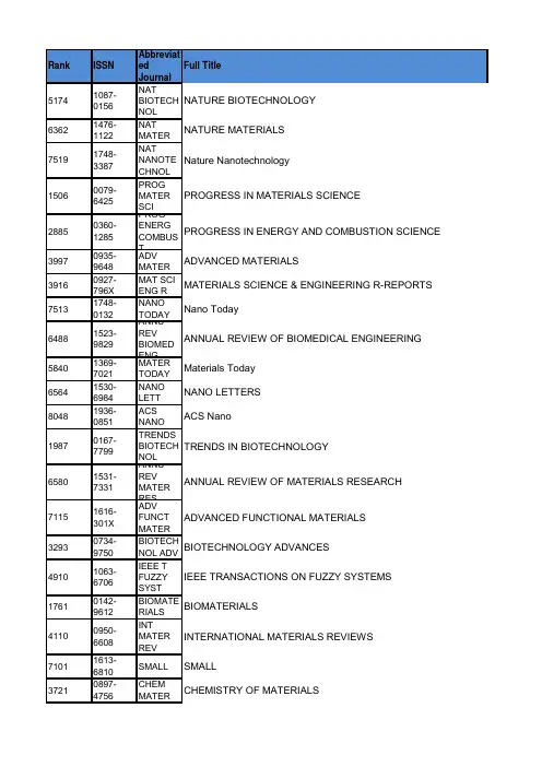 JCR2015分区与影响因子(按各学科分类)
