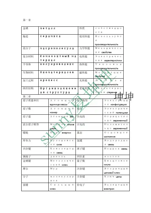 材料专业俄语词汇-夏坤坤整理