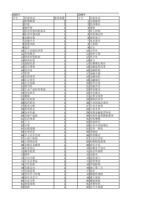 【国家社会科学基金】_大部门_基金支持热词逐年推荐_【万方软件创新助手】_20140812