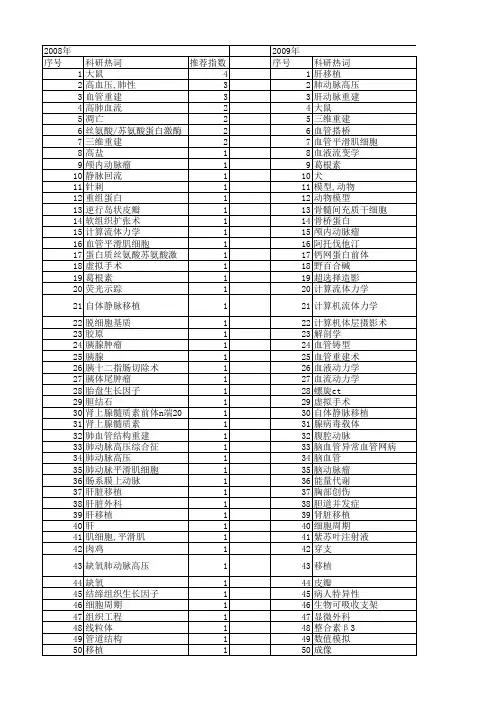 【国家自然科学基金】_动脉重建_基金支持热词逐年推荐_【万方软件创新助手】_20140802