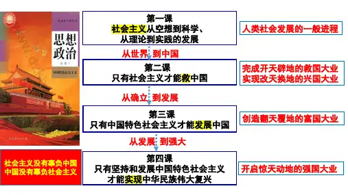 第二课 只有社会主义才能救中国 课件-2024届高考政治一轮复习统编版必修一中国特色社会主义