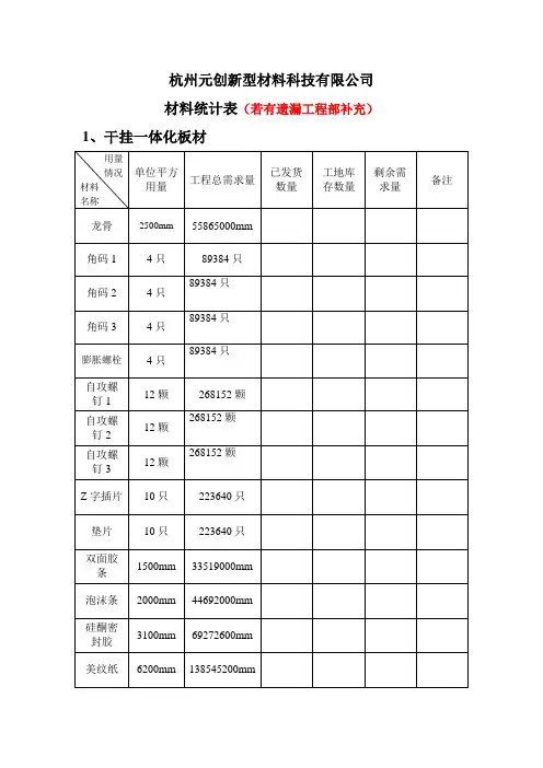 材料统计表格