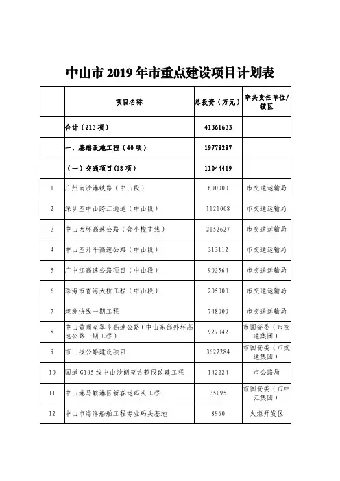 中山市2019年市重点建设项目计划表