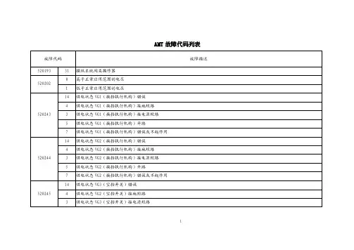AMT故障代码列表