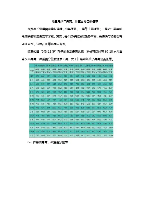 儿童青少年身高、体重百分位数值表