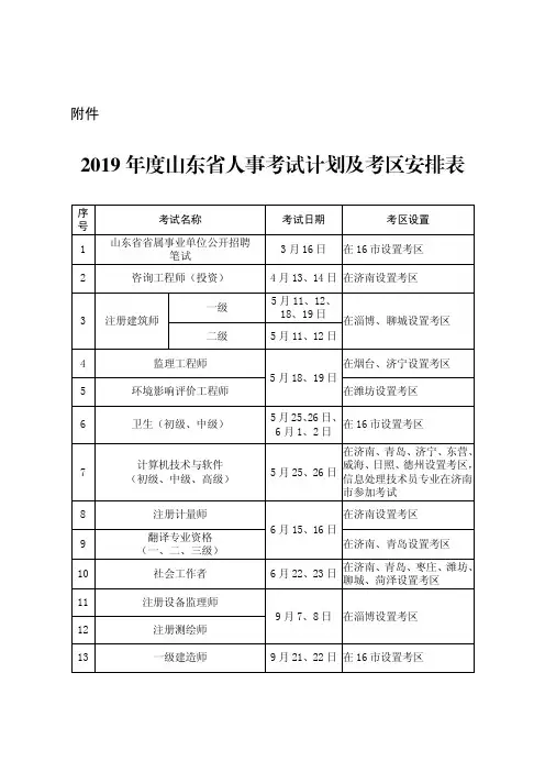 2019年度山东省人事考试计划及考区安排表