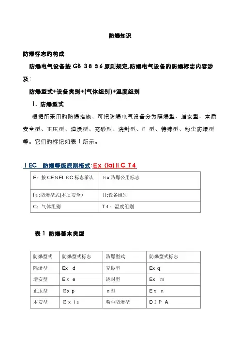 防爆知识、IP防护等级、电子产品的防水等级