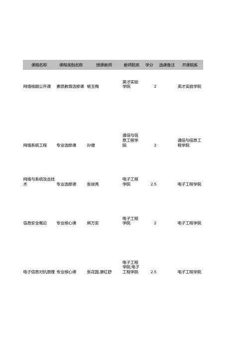 新学期全校本科课表