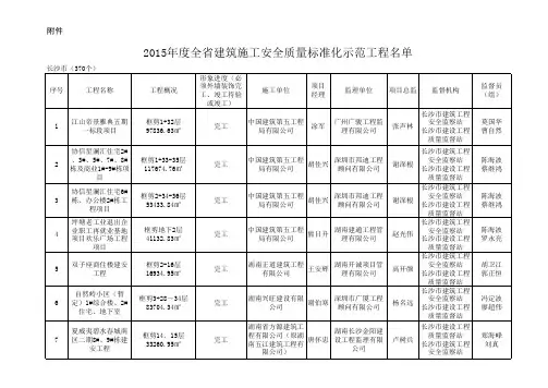 最新湖南省省建筑施工安全质量标准化示范工程名单