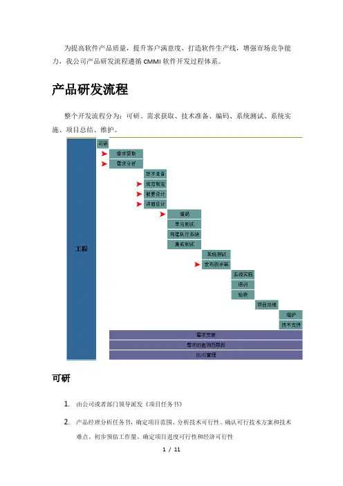 产品研发流程