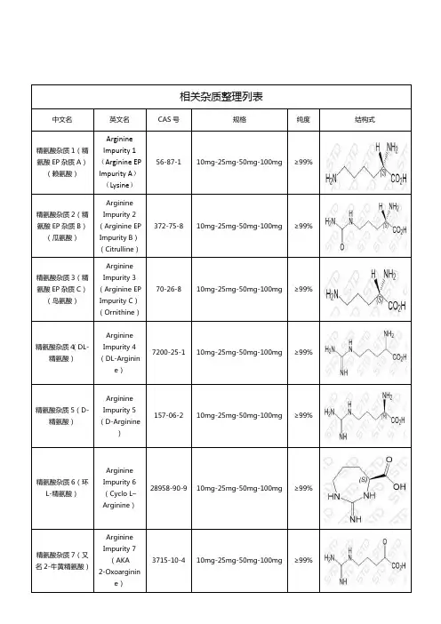 精氨酸相关杂质