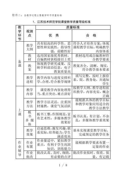 各教学过程主要教学环节质量标准【精品建议收藏】