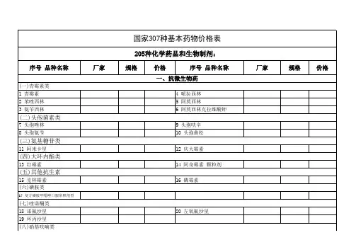 307种基本药物价格表.xls
