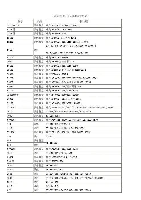 理光(RICOH)复印机耗材对照表
