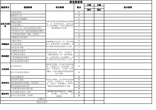 员工宿舍检查表