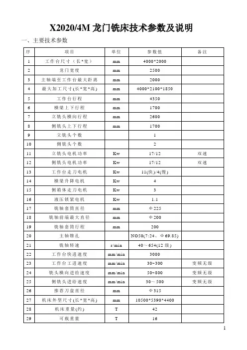 X2020-4M龙门铣床技术参数及说明(龙潭重机)