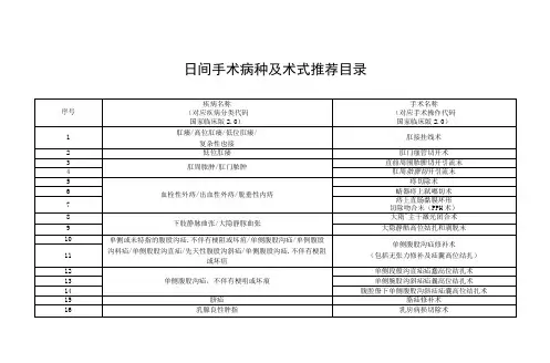 日间手术病种及术式推荐目录